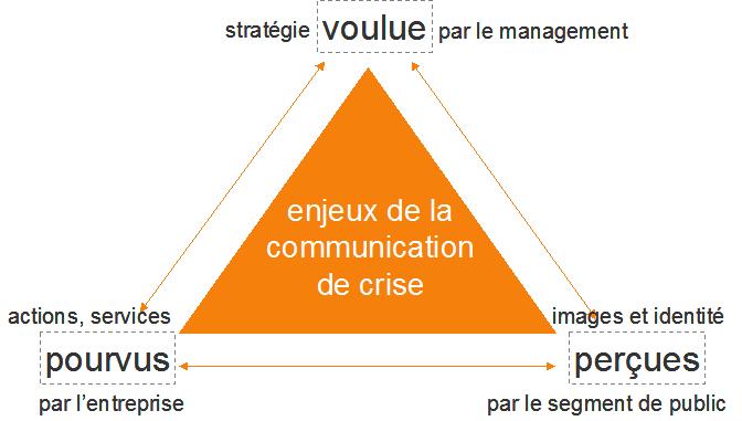 enjeux de la communication